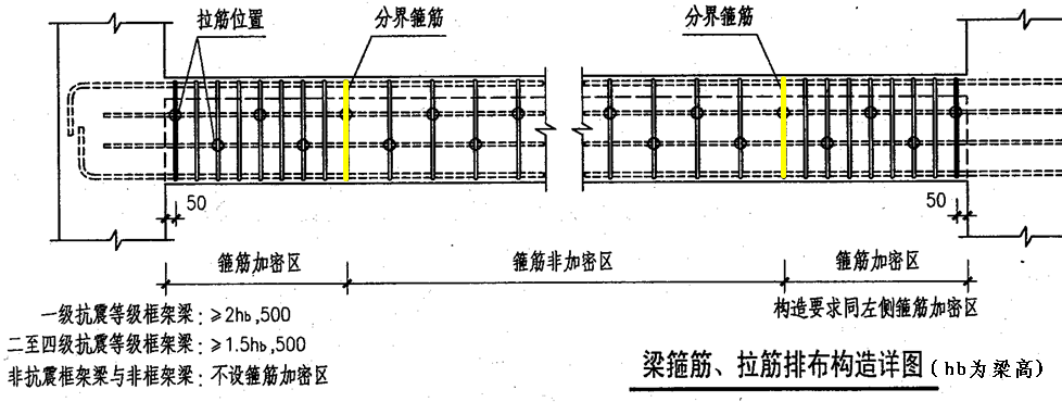 箍筋计算2