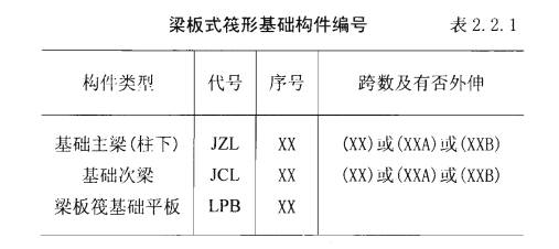 11g101图集[基础梁]调整基础主梁(柱下)代号为jl