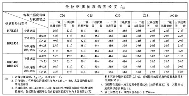 11g101图集钢筋种类调整了钢筋种类